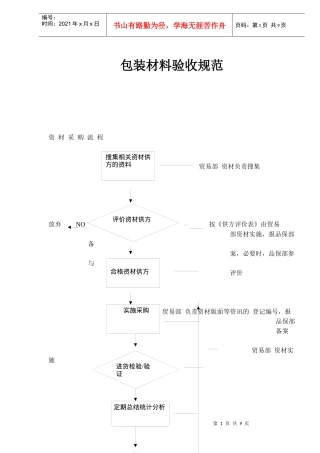 注塑常用原料的性能及加工工艺特点(1)(1)