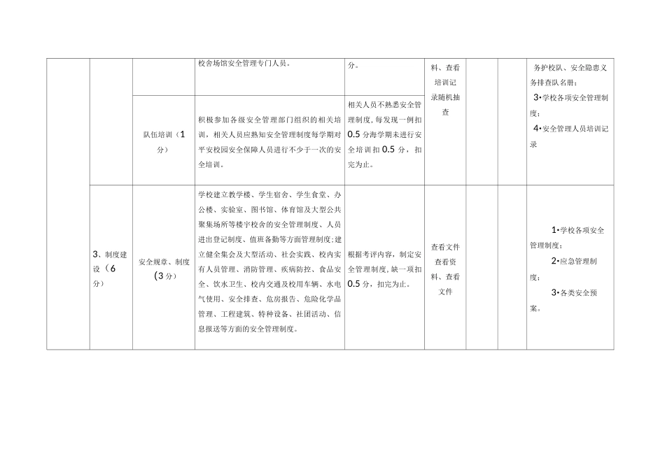 幼儿园平安校园标准_第2页