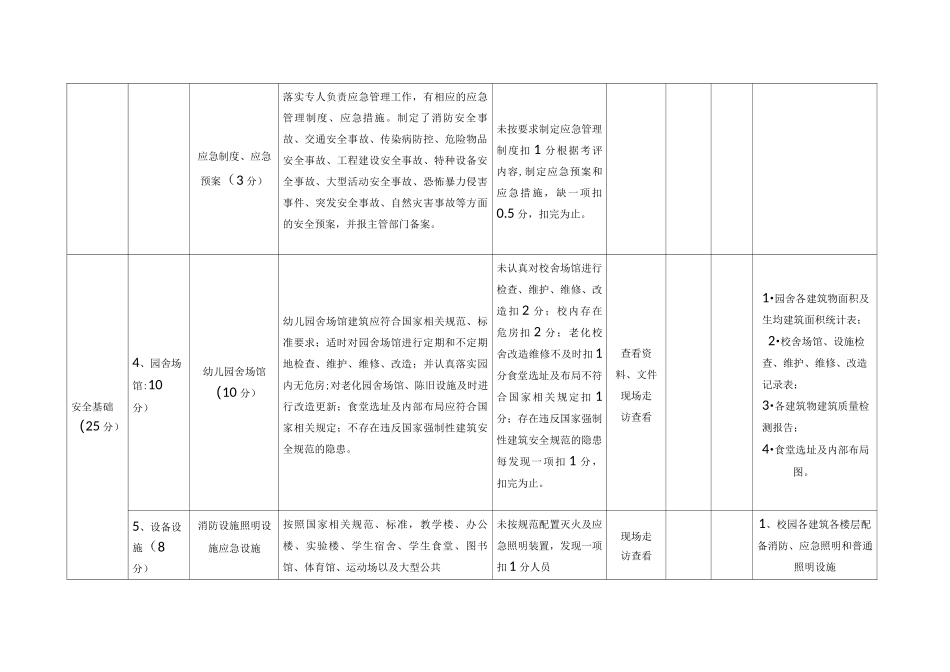 幼儿园平安校园标准_第3页