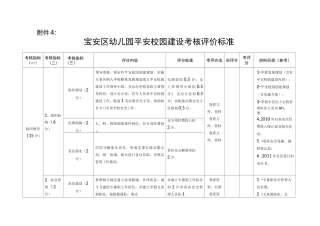 幼儿园平安校园标准