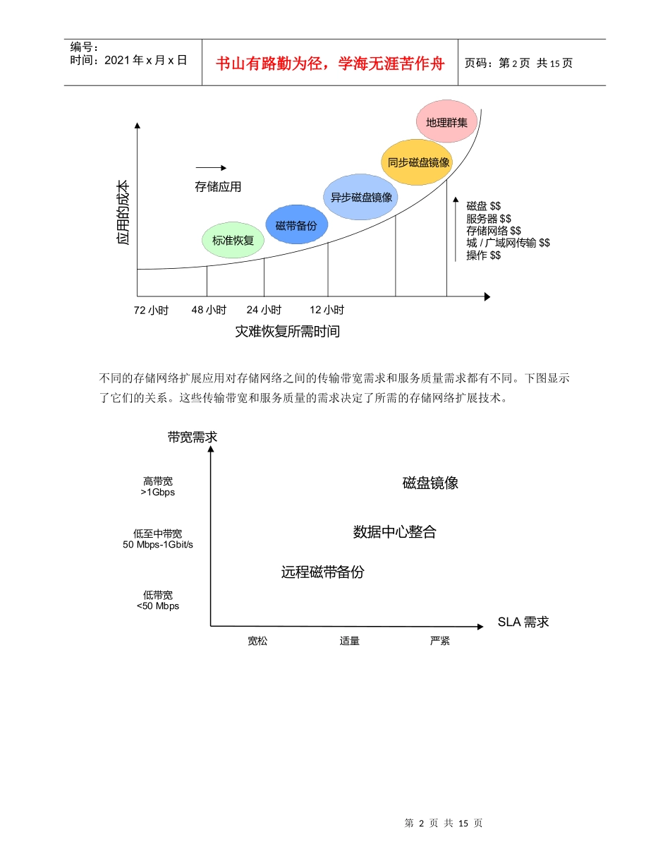 CIENA存储网络方案_第2页