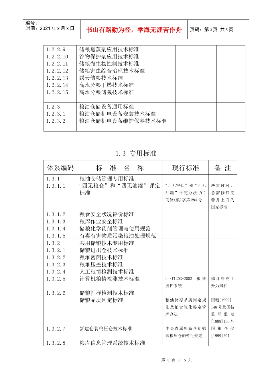 粮油仓储技术标准体系框图_第3页