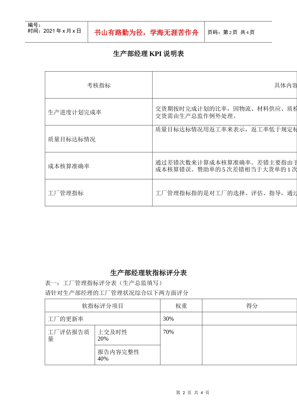 鞋业生产部经理KPI组成表_第2页