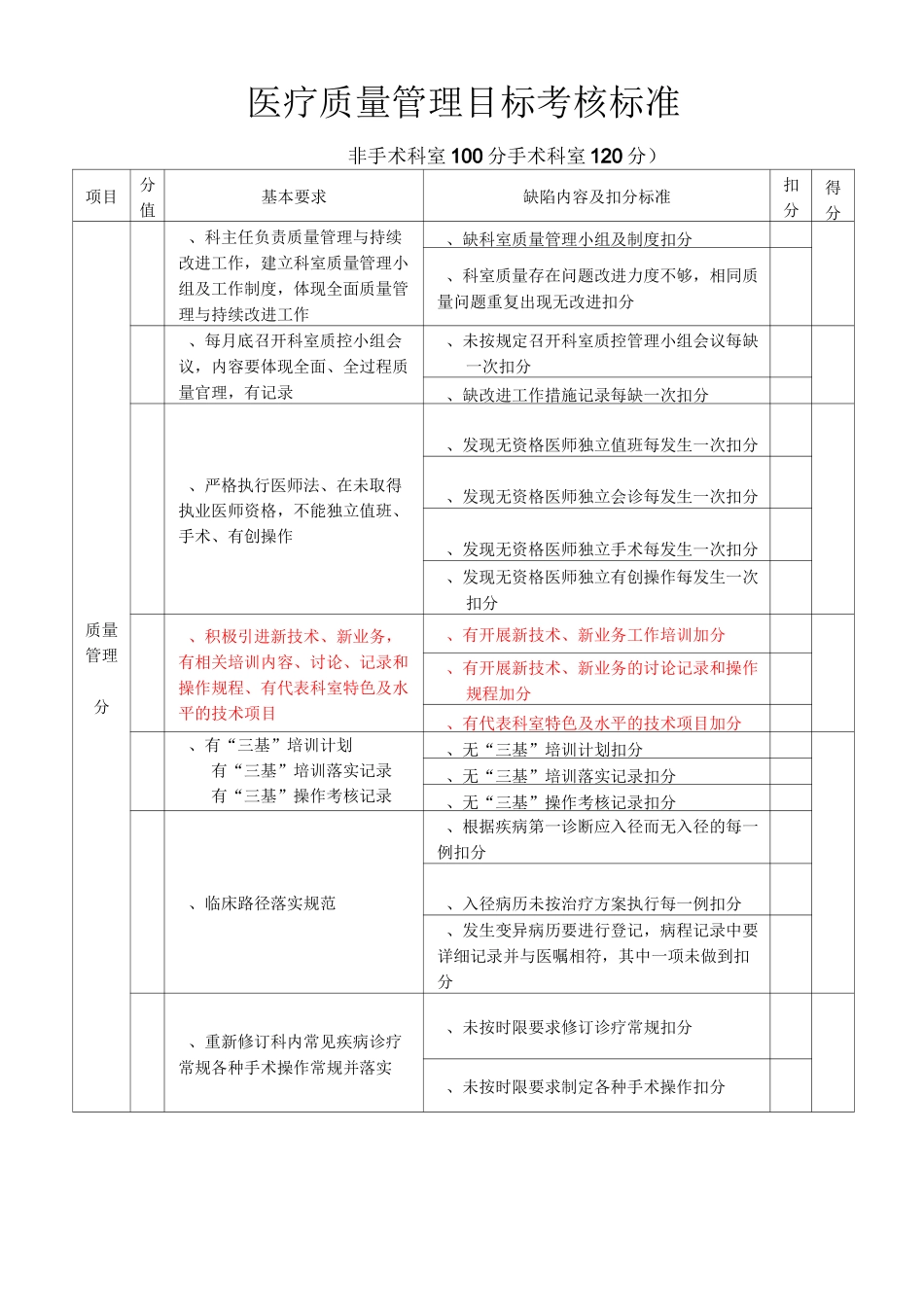 医疗质量管理考核标准_第1页