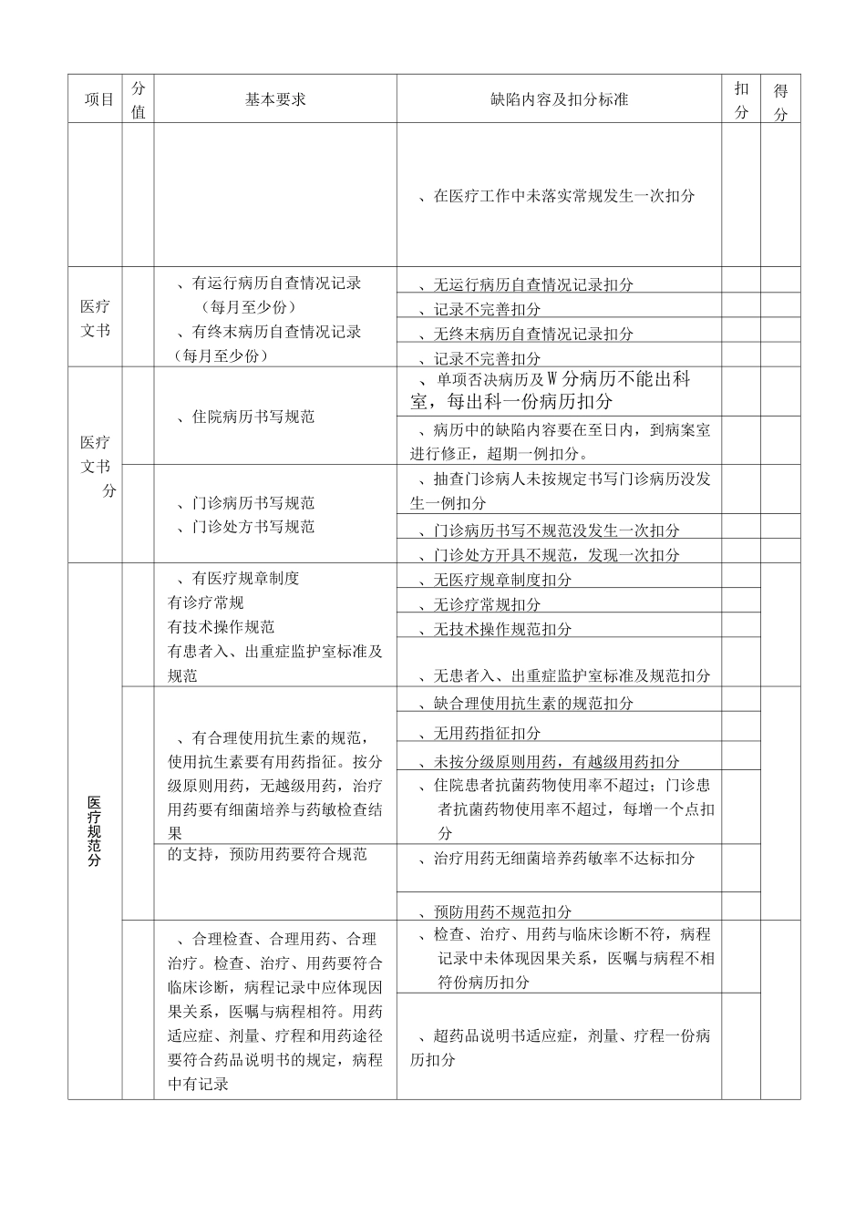 医疗质量管理考核标准_第2页