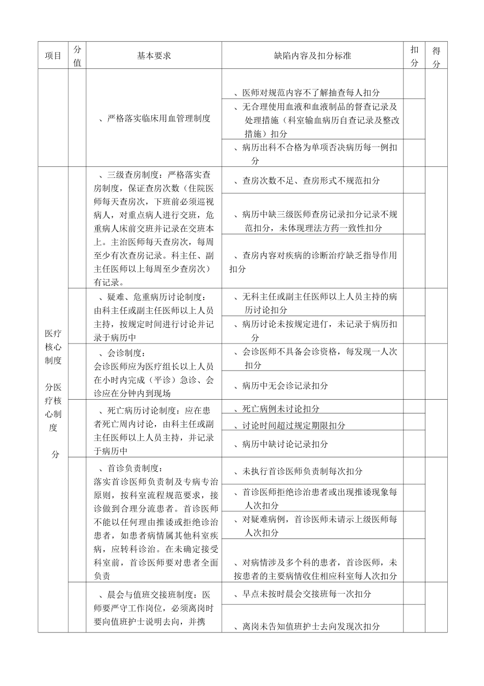 医疗质量管理考核标准_第3页