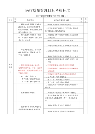 医疗质量管理考核标准