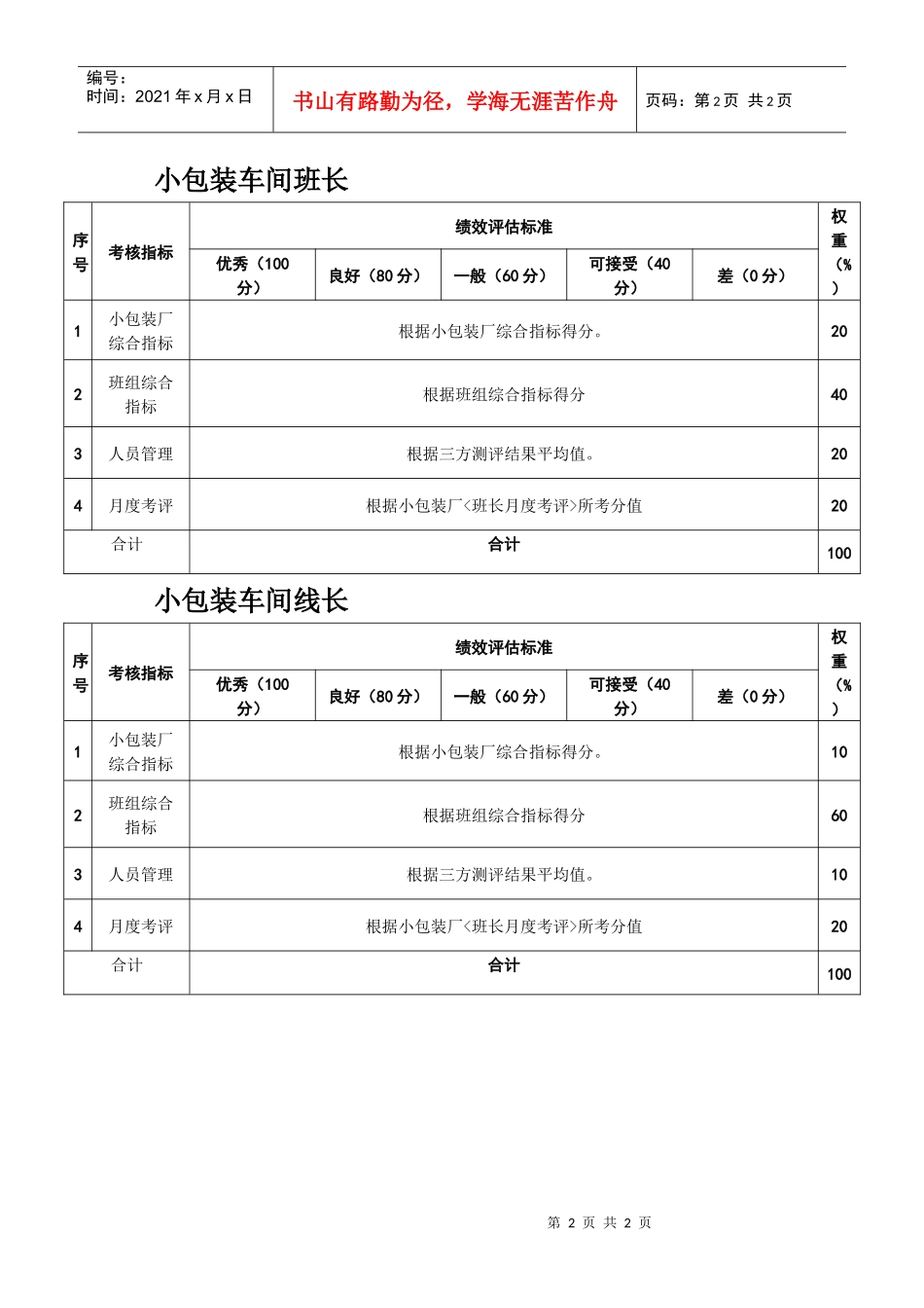 粮油工业公司小包装车间主管等管理人员考核指标_第2页