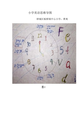 小学英语思维导图