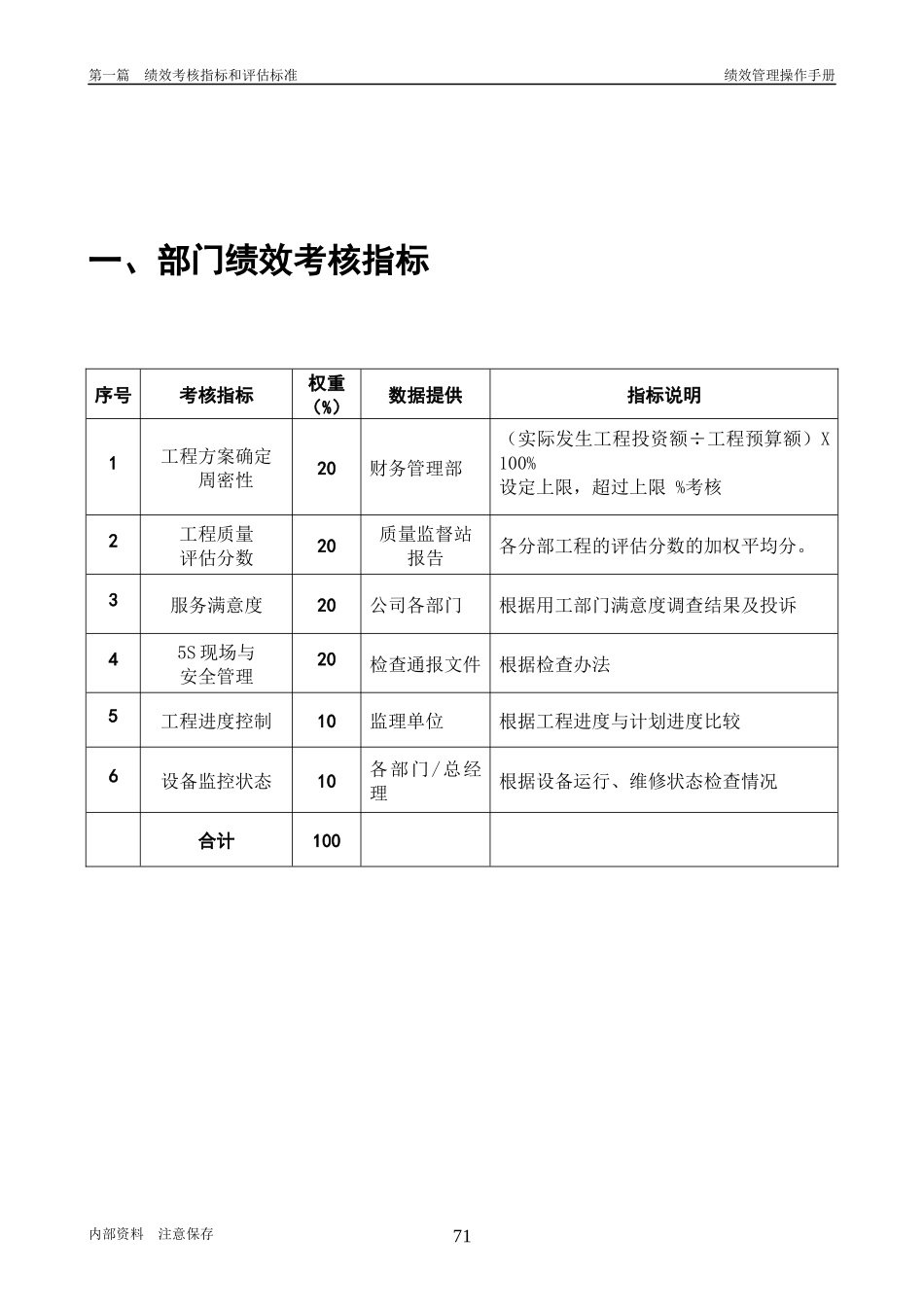 第3章、工程技术部050429_第2页