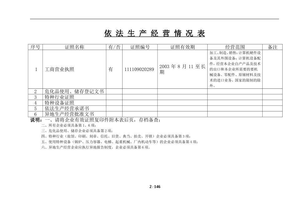安全生产管理制度台账(DOC141页)_第2页