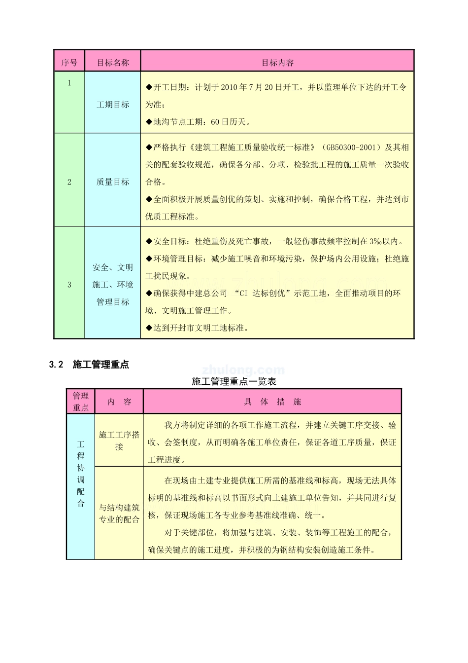 [河南]汽车厂房土建工程施工方案(冲压车间)_第3页