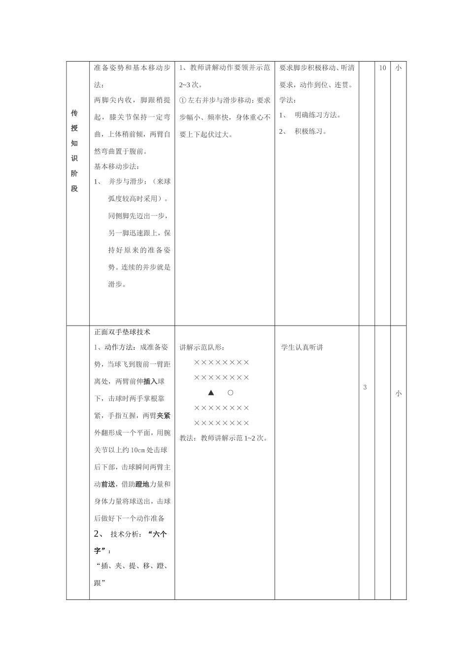 初一体育课教案_第2页