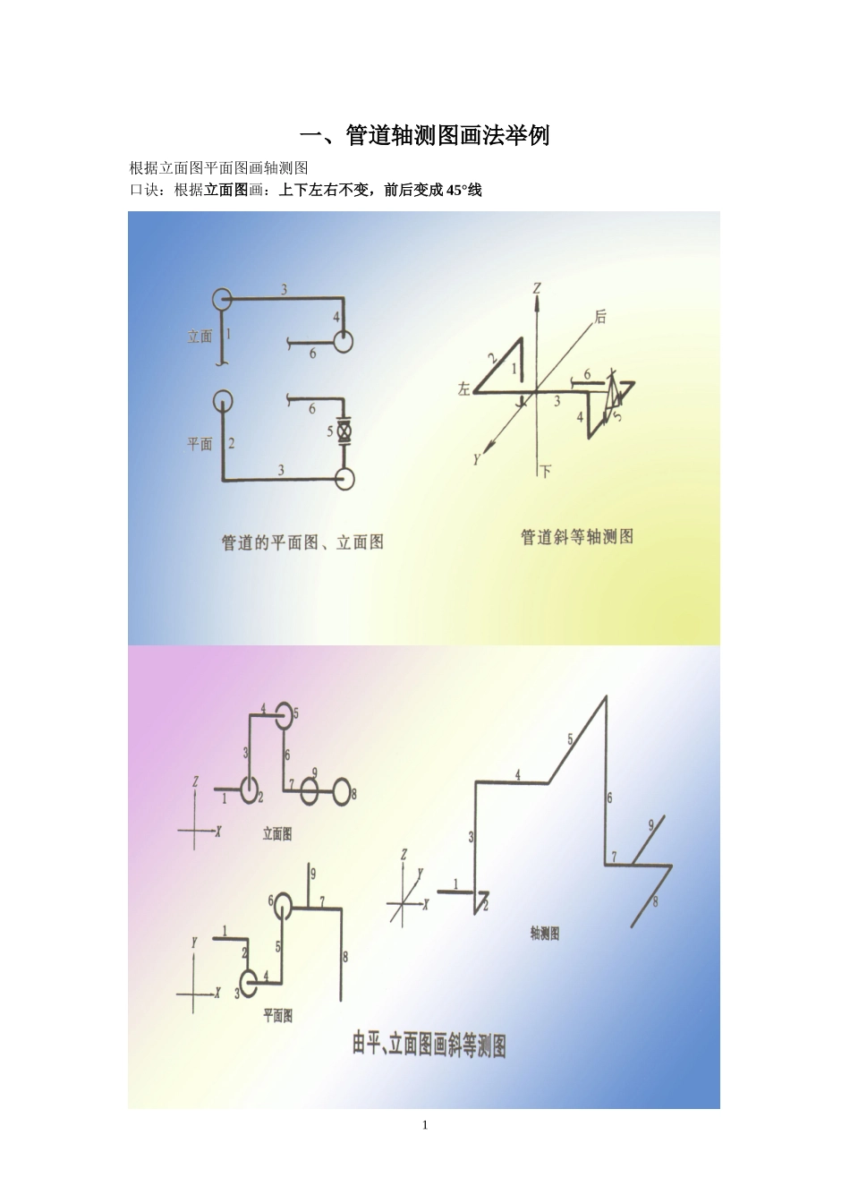 管道工程识图与施工工艺复习资料_第1页