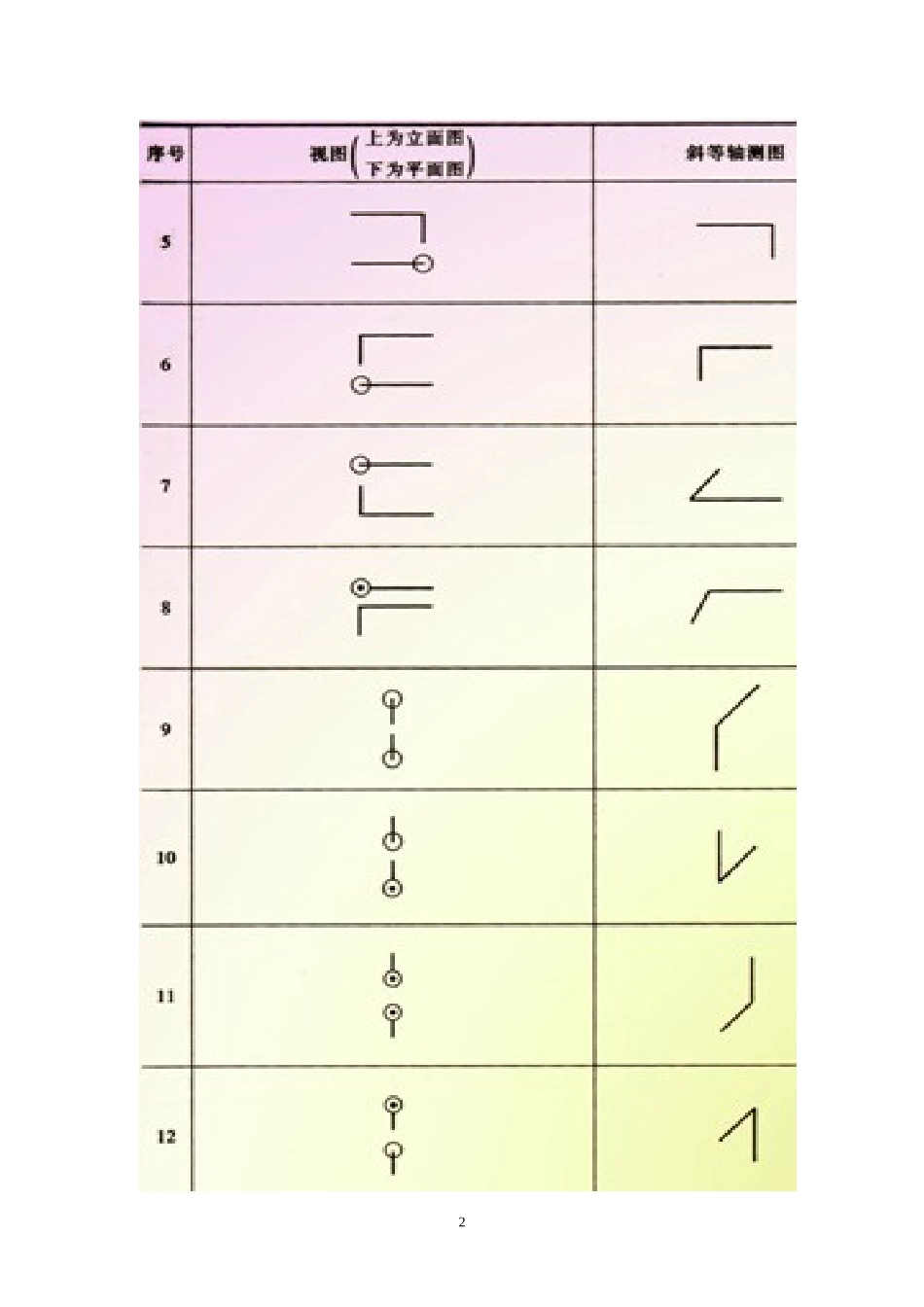 管道工程识图与施工工艺复习资料_第2页