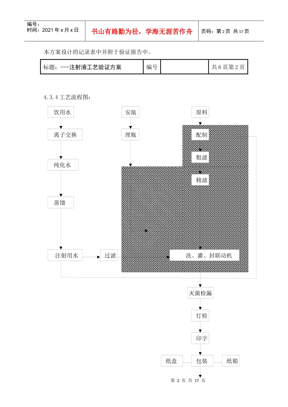 注射液工艺验证方案_第2页