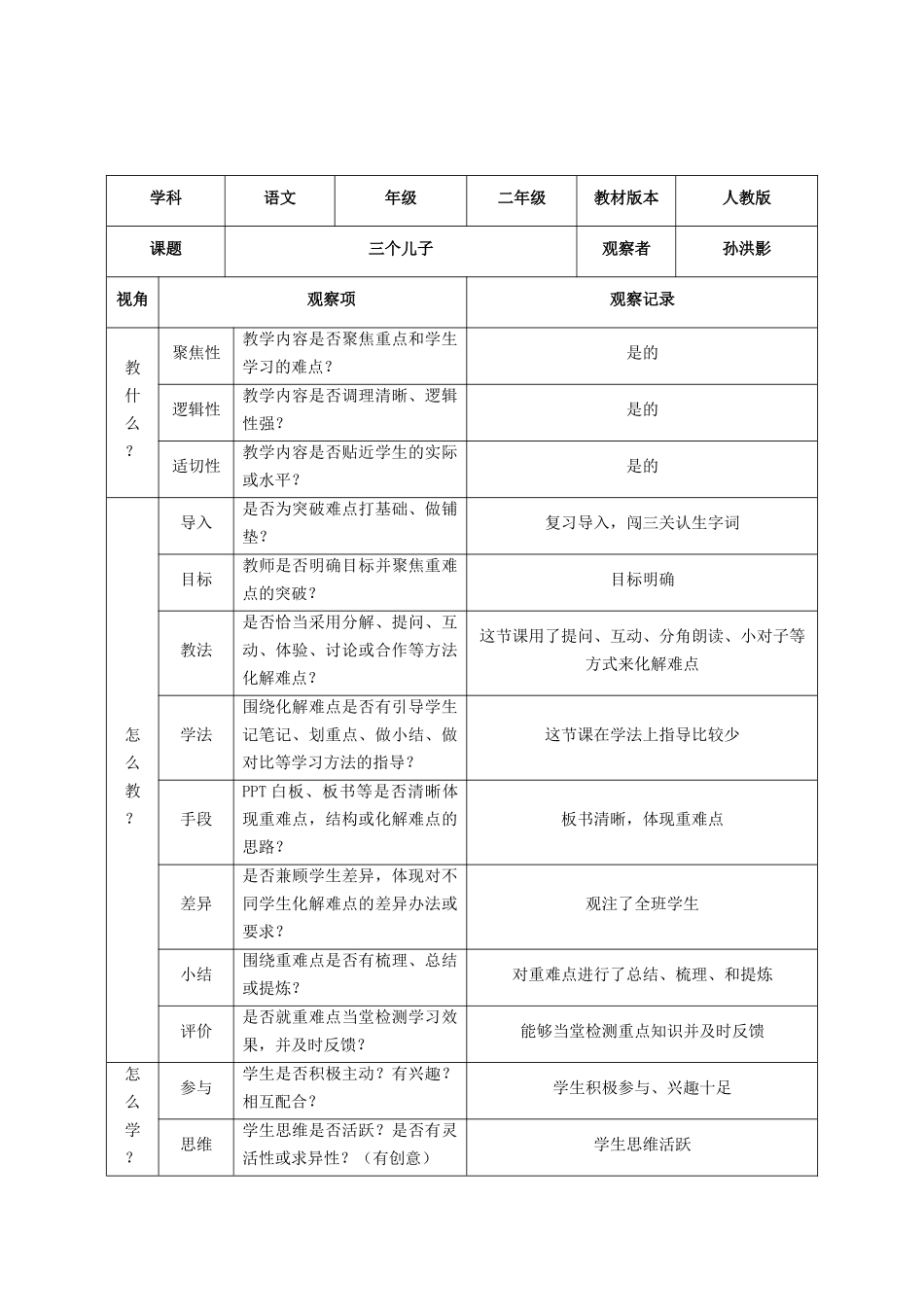 课堂观察记录表单2_第2页