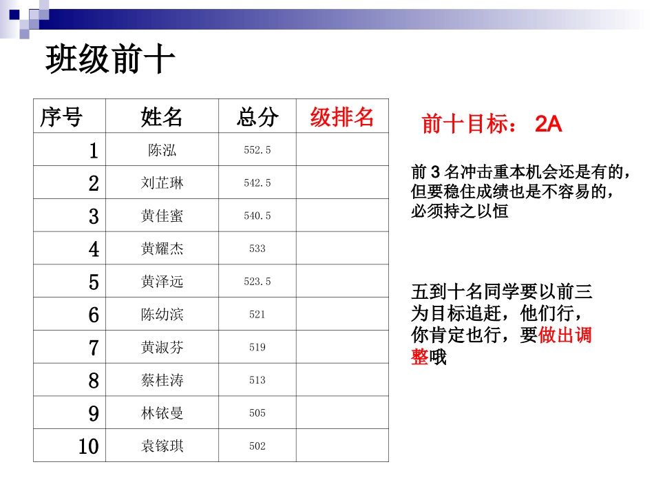 班第一次月考成绩分析_班会课件_第2页