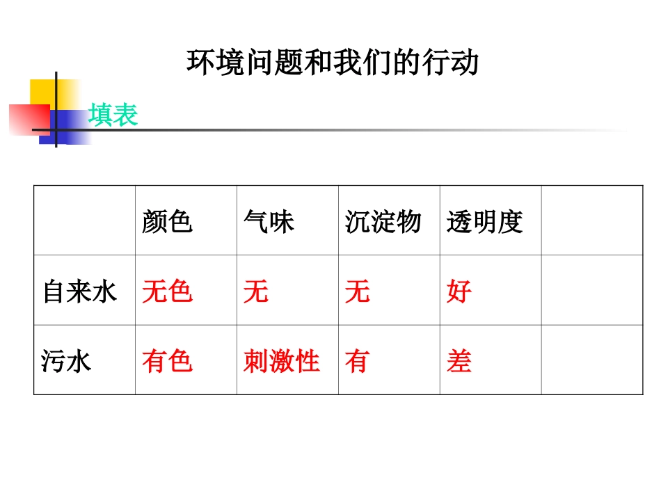 六下四8环境问题和我们的行动_第2页