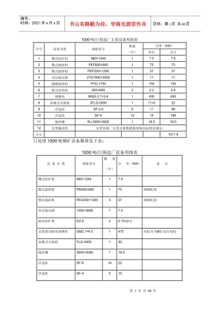 300t-1000t选厂设备