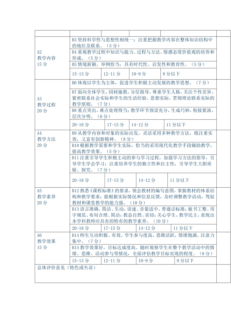 【经典】思想政治优质课评价标准要点_第2页