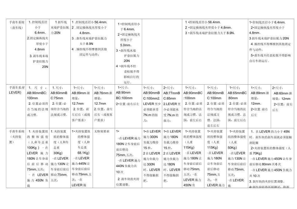 各国自行车测试标准对比_第3页