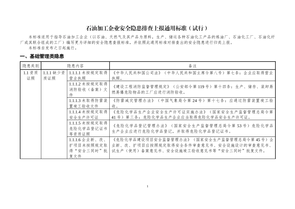 石油加工企业安全隐患排查上报通用标准(试行)_第1页