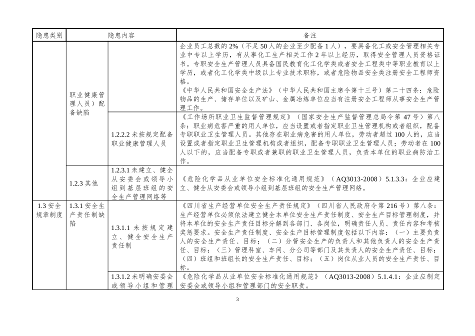 石油加工企业安全隐患排查上报通用标准(试行)_第3页