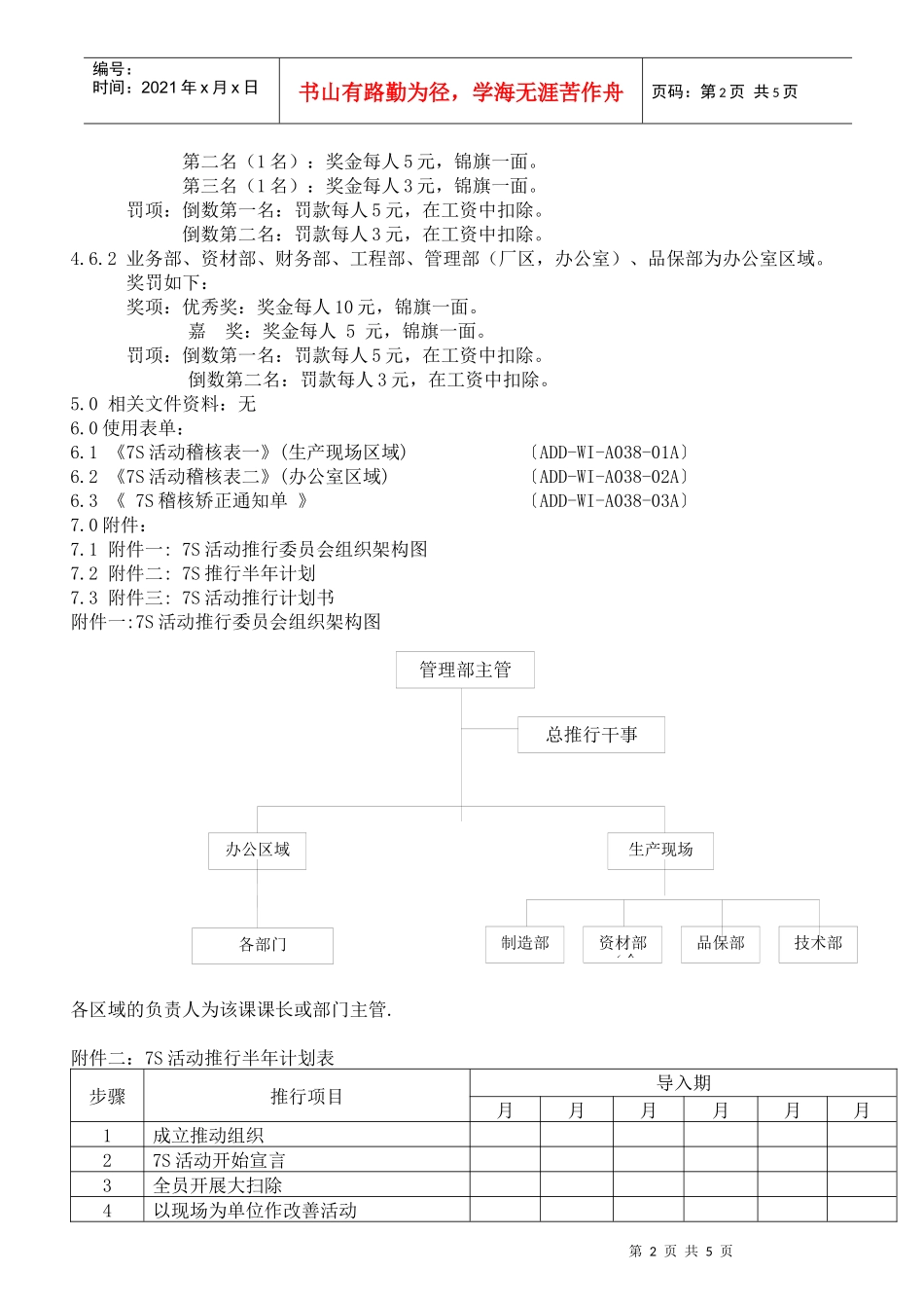 7S简明教程--样本_第2页