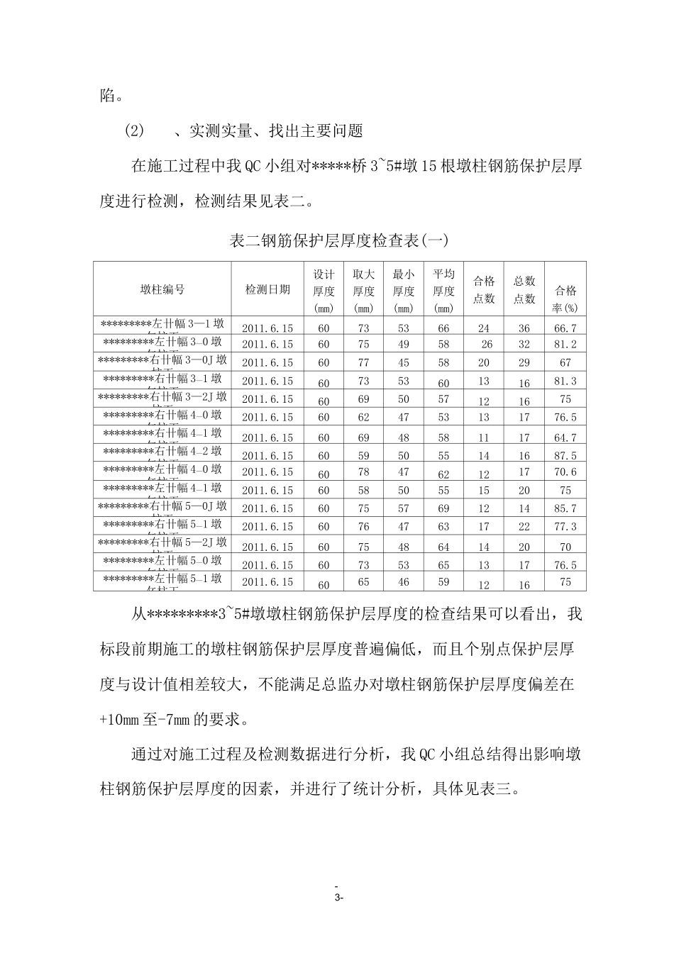 [QC]高速公路桥墩柱钢筋保护层厚度控制_第3页