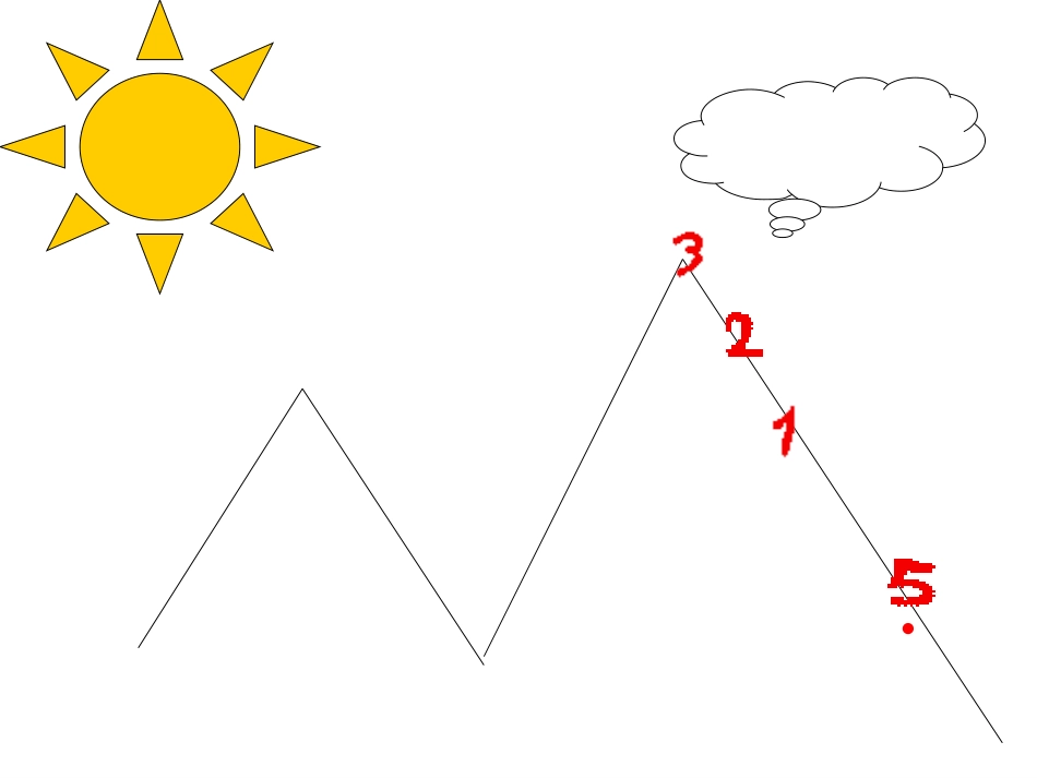 美丽黄昏课件_第2页