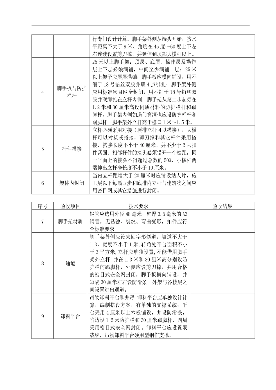 各类设备设施安全技术要求与验收_第3页