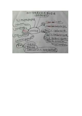 现在完成时思维导图