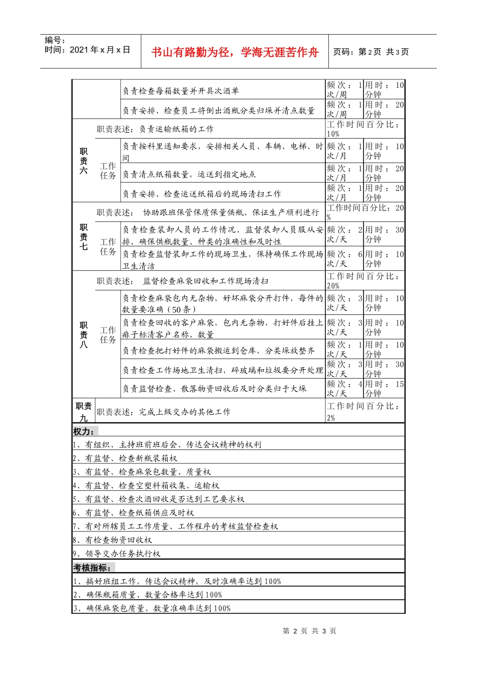 某啤酒企业瓶厂装卸分拣班班长岗岗位说明书_第2页
