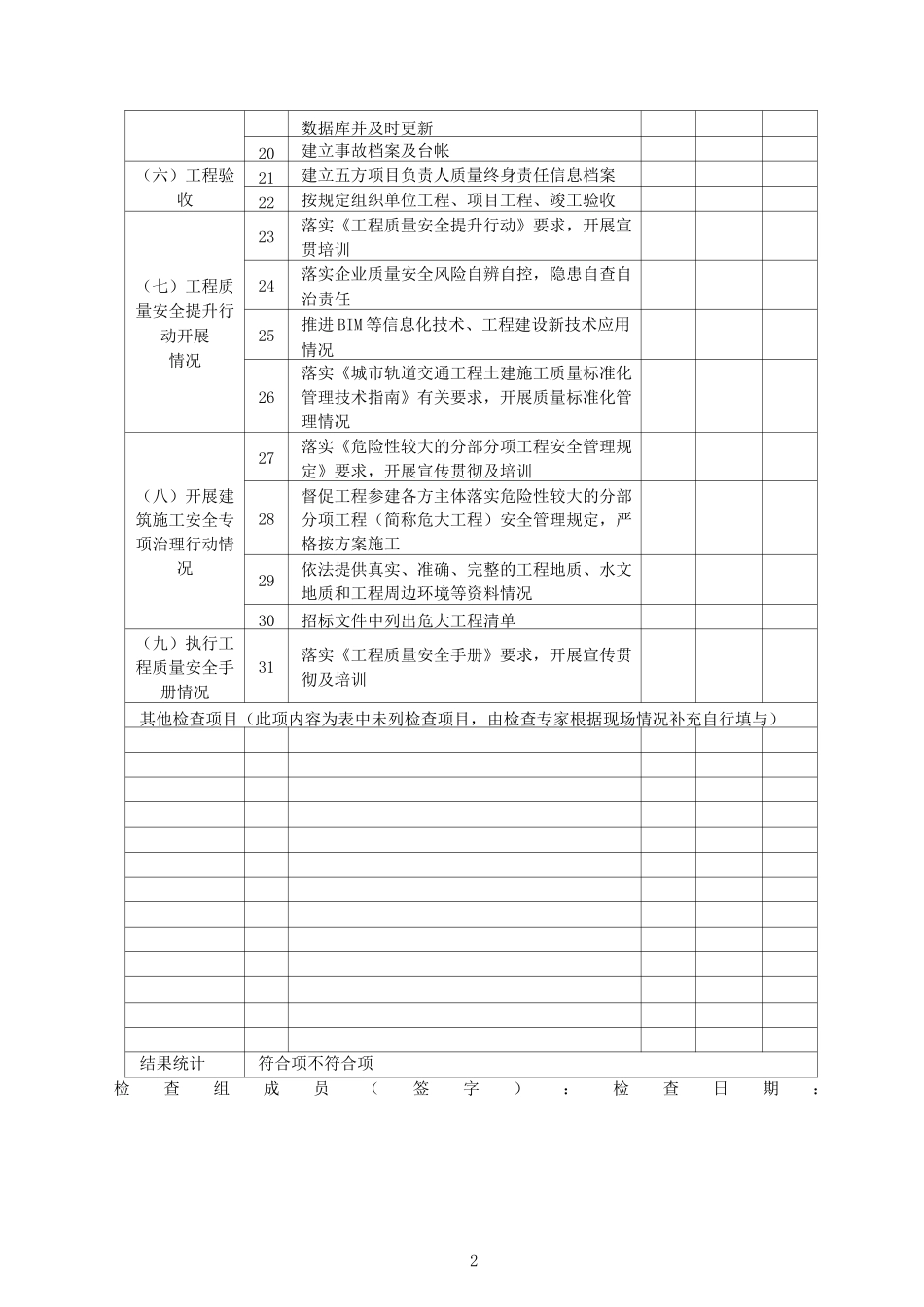 建设工程项目检查表_第2页