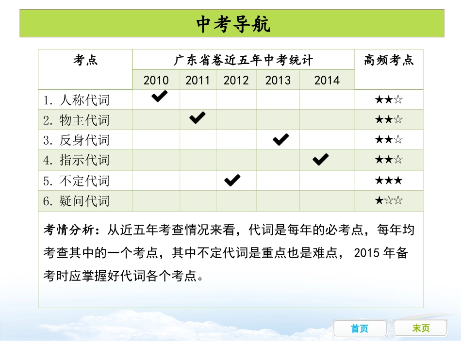 第三节代词课件_第2页