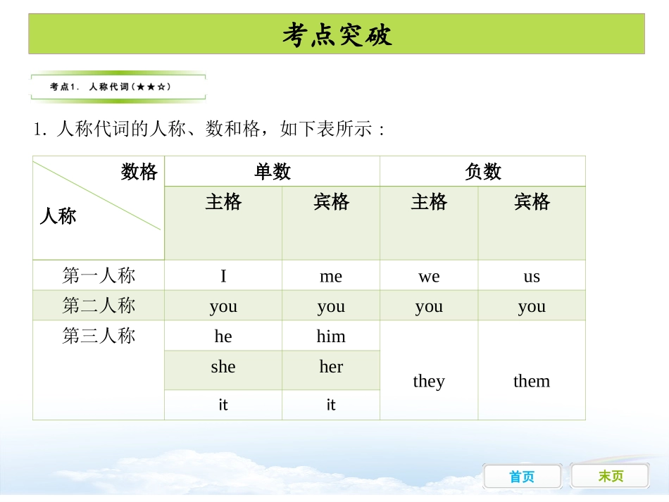第三节代词课件_第3页