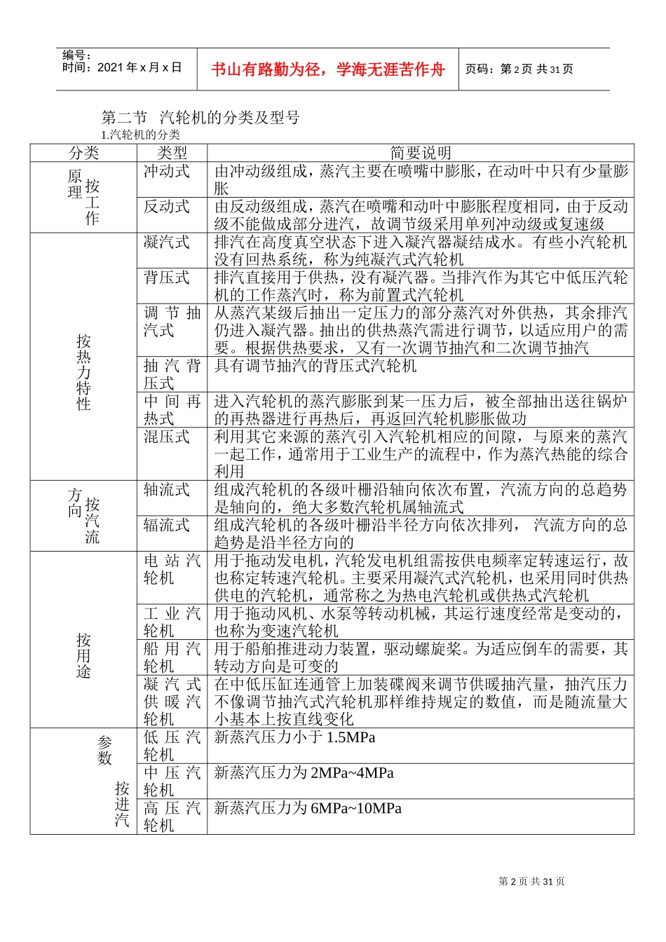 汽机主要设备安装工艺流程(DOC53页)_第2页