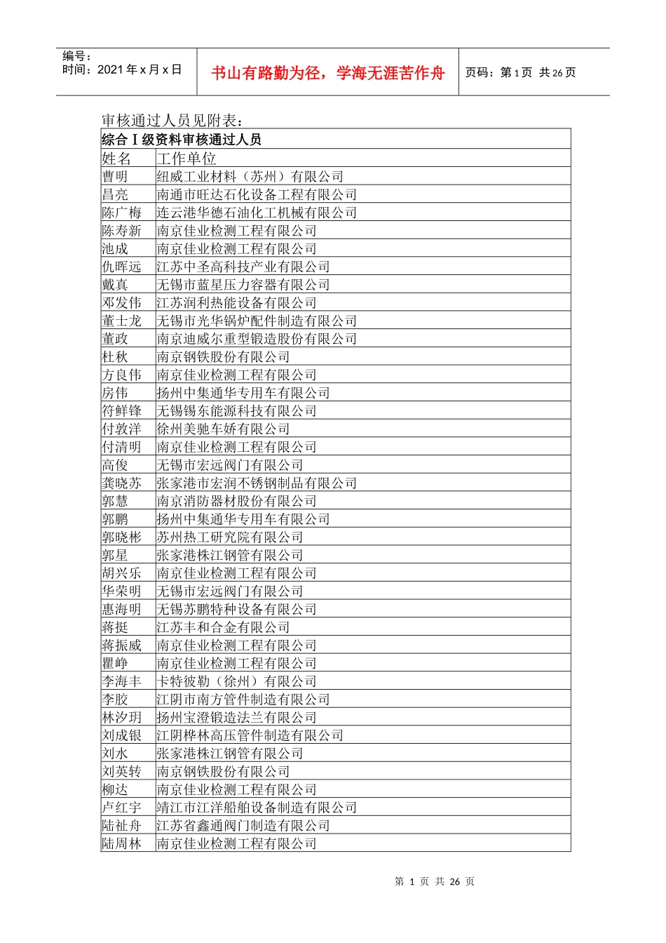 审核通过人员见附表：doc-中国特种设备检验网_第1页