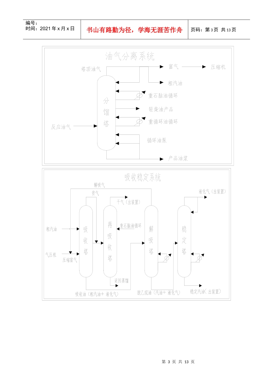 石化集团工艺流程生产实习报告_第3页