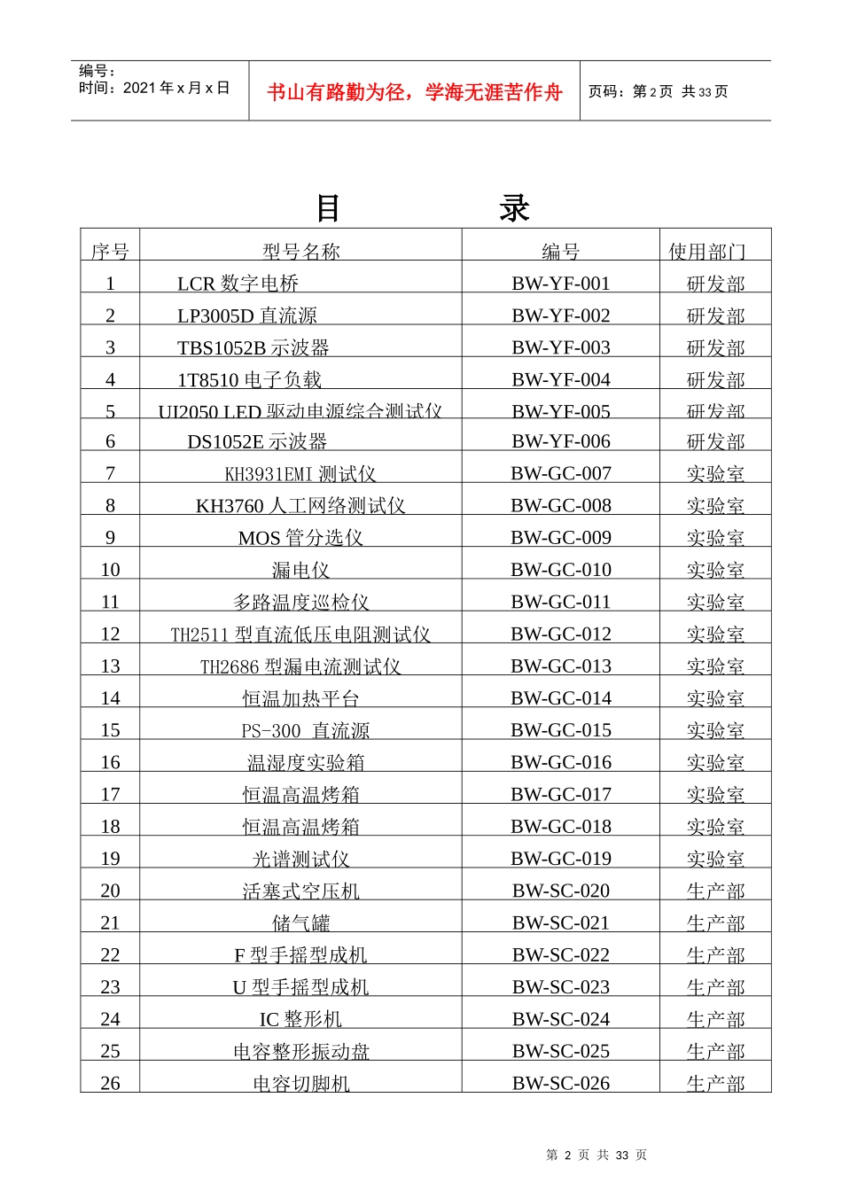 设备台账标准格式_2_第2页