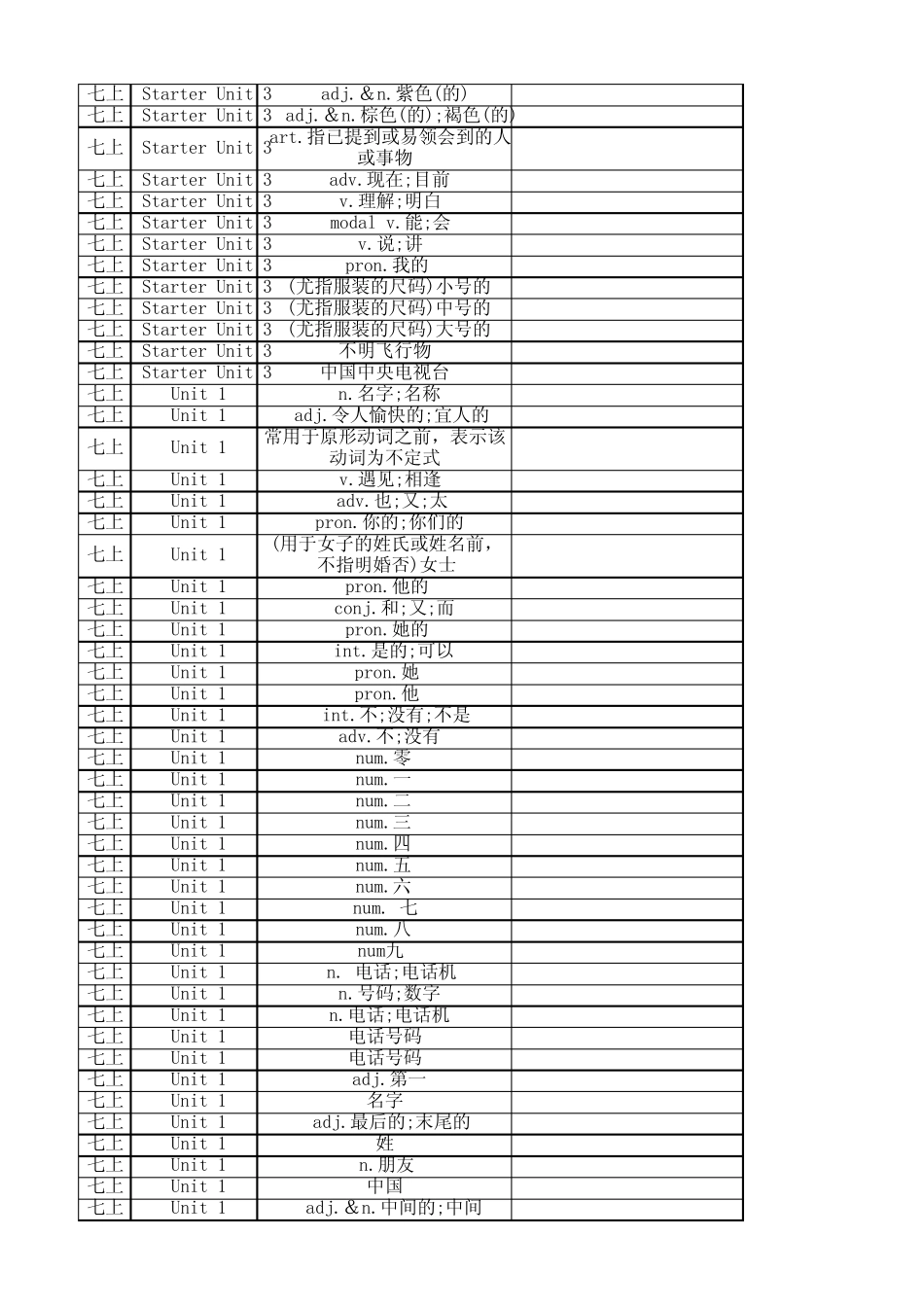 新人教版 英语单词表 七年级上 默写表 _第2页