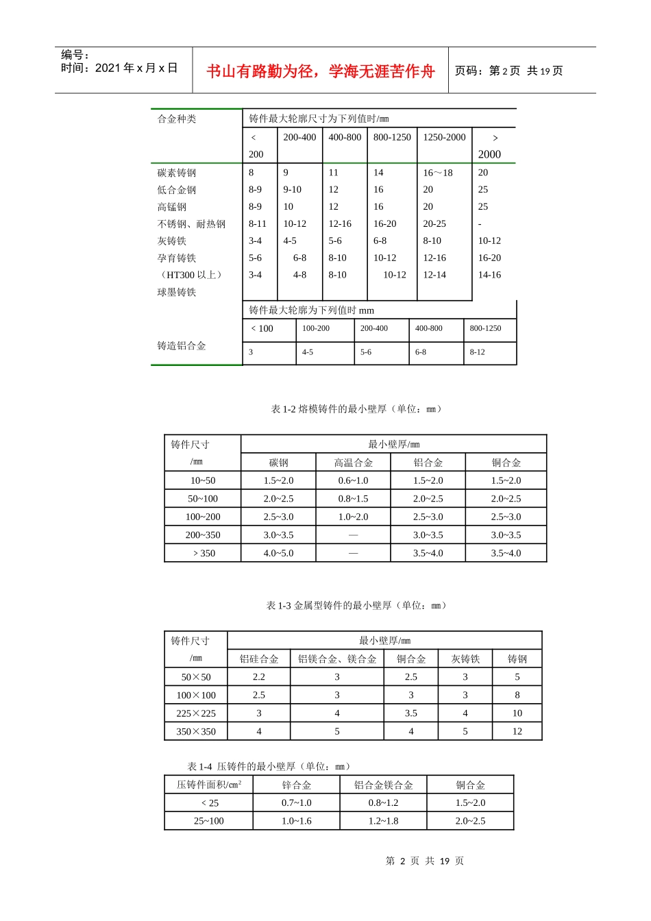 第1章铸造工艺设计基础_第2页