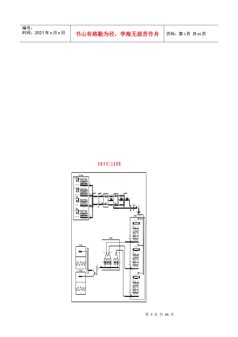 备煤车间岗位技术操作规程_第3页