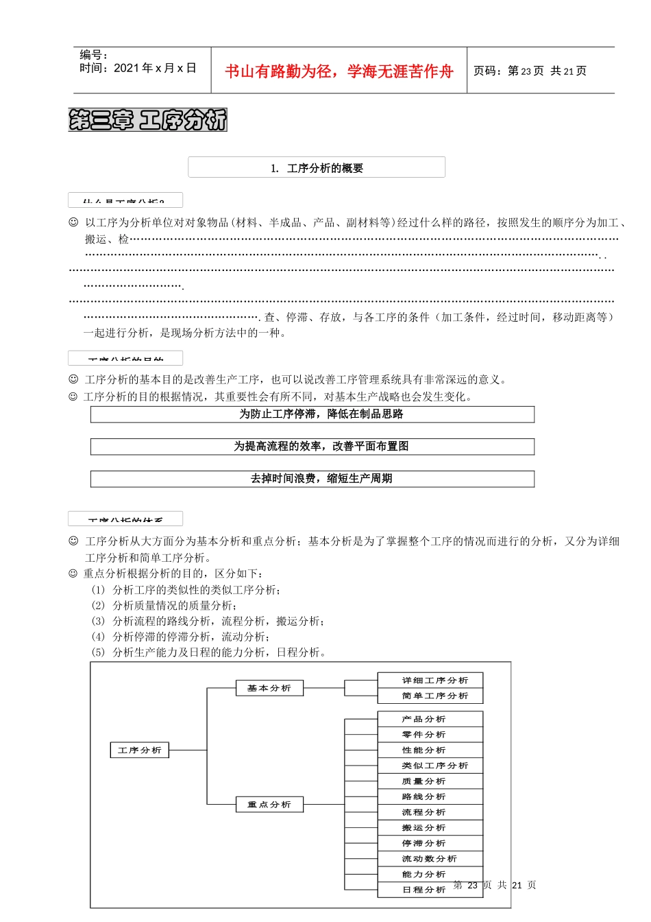 【生产运营】IE部分第三章工序分析_第1页