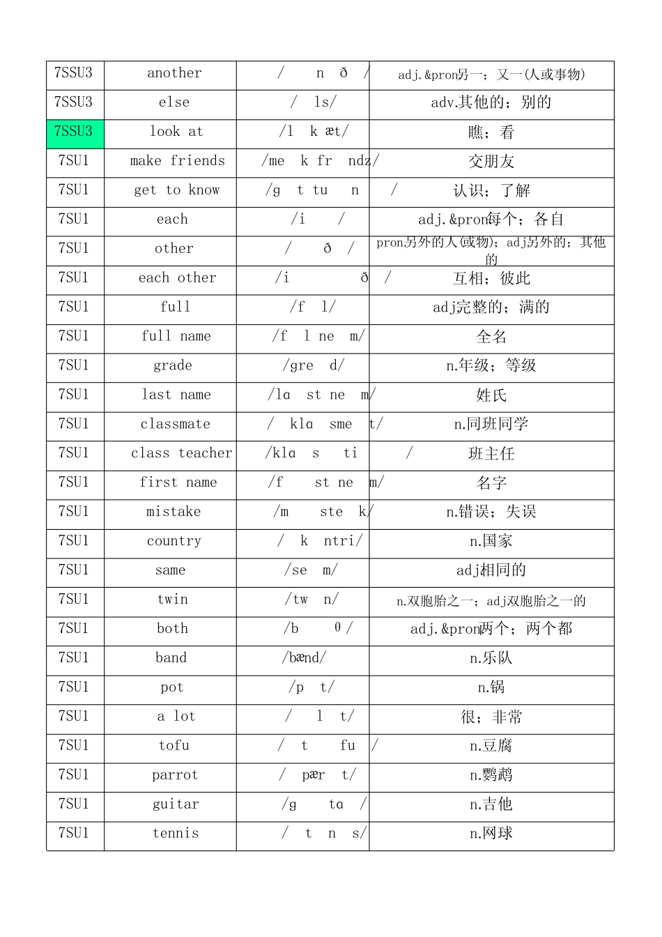 人教版(依据2022版课标修订版)初中英语七年级上册单词默写表(含音标..._第2页