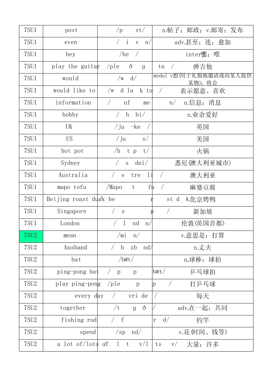人教版(依据2022版课标修订版)初中英语七年级上册单词默写表(含音标..._第3页