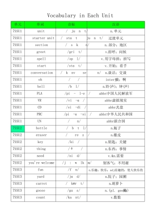 人教版(依据2022版课标修订版)初中英语七年级上册单词默写表(含音标...
