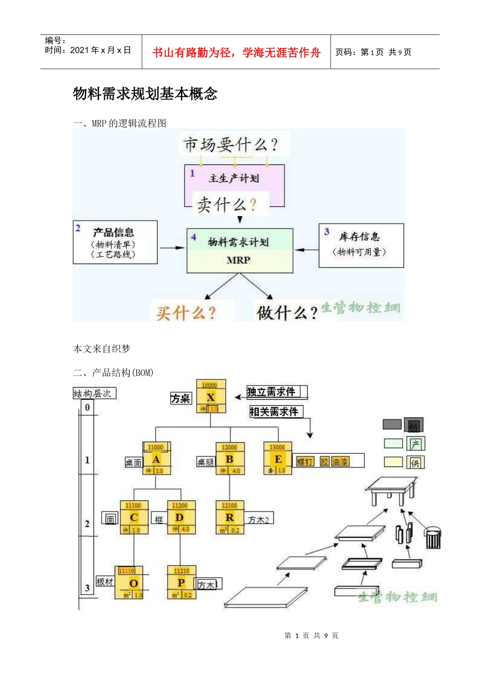 物料需求计划的慨念和制定_第1页