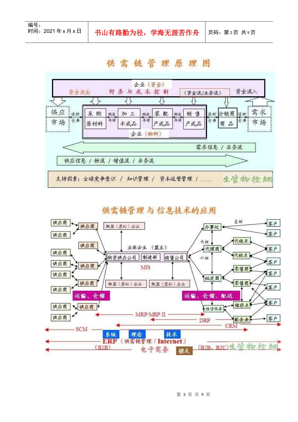 物料需求计划的慨念和制定_第3页